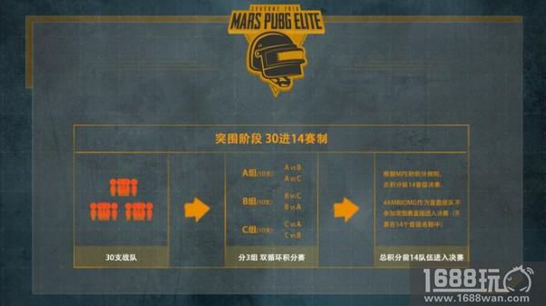 Mars绝地求生精英赛S2突围赛即将开启 斗鱼战队蓄势待发[多图]
