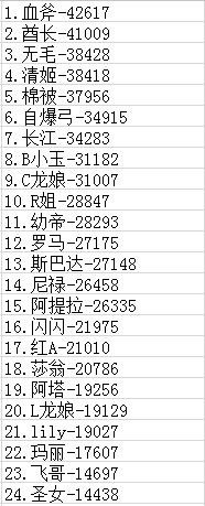 fgo低星英灵介绍 fgo低星英灵实用性分析[多图]