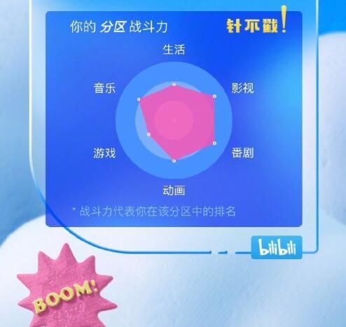 2020时光机在哪看 B站年度报告2020时光机入口[多图]