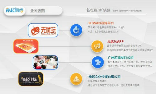 神起战略发布会上海举行 共创绿色手游公会新生态[多图]