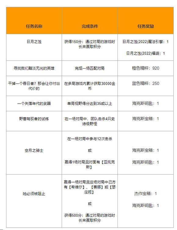 英雄联盟视野得分怎么算？视野得分到35攻略[多图]