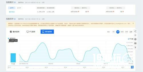 《楚乔传》网播破300亿次，同名H5手游再掀波澜[多图]