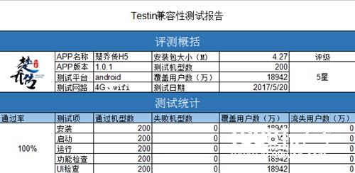 《楚乔传》网播破300亿次，同名H5手游再掀波澜[多图]