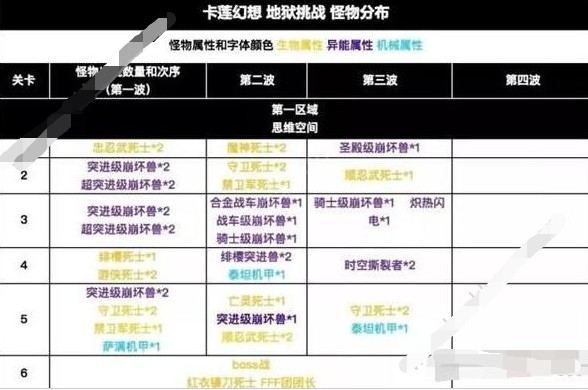 崩坏3卡莲幻想VII攻略 卡莲幻想VII怎么过[多图]