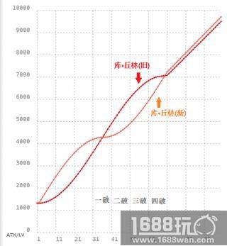FGO旧狗与新狗谁比较好旧新狗对比分析[图]
