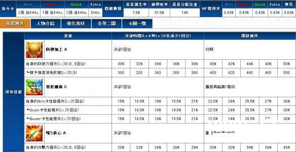 《FateGo》卫宫alter厉害吗？黑A技能介绍[多图]