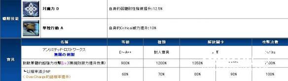 《FateGo》卫宫alter厉害吗？黑A技能介绍[多图]