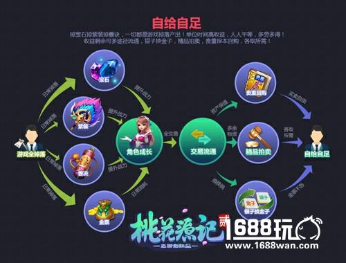 《桃花源记2》全新官网上线 宋茜邀你一起玩[多图]