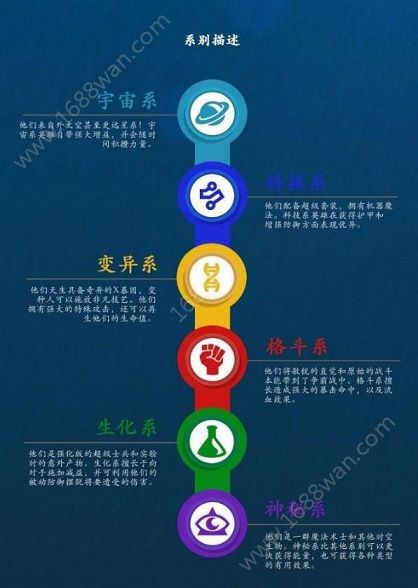 漫威超级争霸战有哪些英雄系别 英雄系别和克制关系一览[多图]