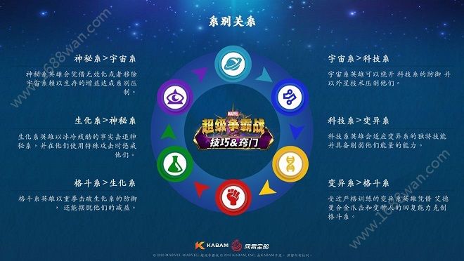漫威超级争霸战有哪些英雄系别 英雄系别和克制关系一览[多图]
