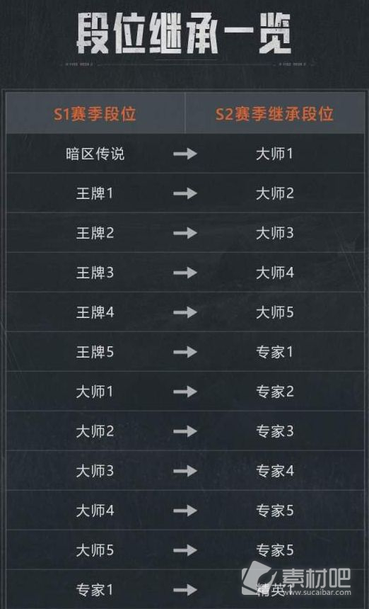 《暗区突围》S2什么时候开始