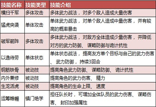 《大秦帝国》真·全职业技能详解[多图]