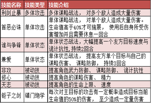 《大秦帝国》真·全职业技能详解[多图]