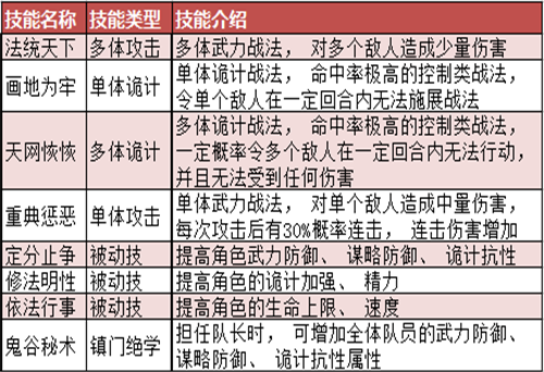 《大秦帝国》真·全职业技能详解[多图]
