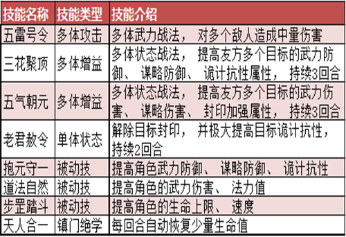 《大秦帝国》真·全职业技能详解[多图]