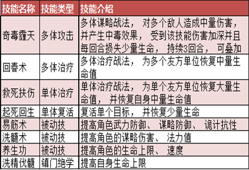 《大秦帝国》真·全职业技能详解[多图]