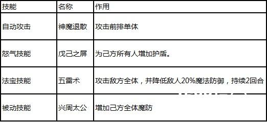 封神神将属性值引热议  《封神英雄榜》原版IP神将盘点[多图]