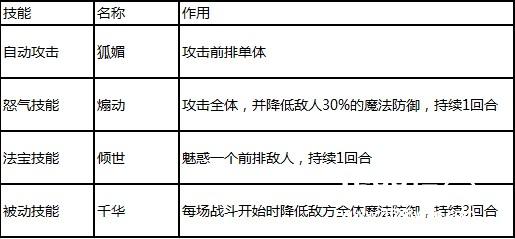 封神神将属性值引热议  《封神英雄榜》原版IP神将盘点[多图]