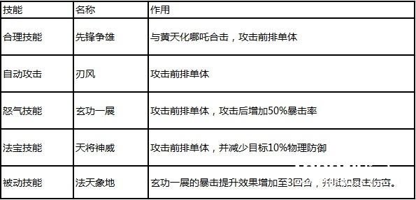 封神神将属性值引热议  《封神英雄榜》原版IP神将盘点[多图]