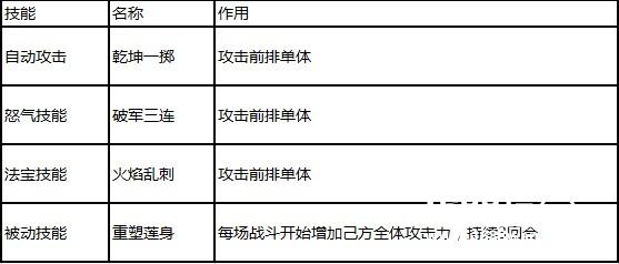 封神神将属性值引热议  《封神英雄榜》原版IP神将盘点[多图]