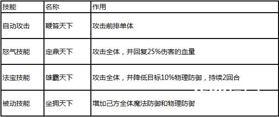 封神神将属性值引热议  《封神英雄榜》原版IP神将盘点[多图]