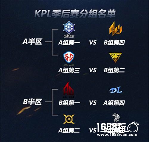 【KPL】《王者荣耀》职业联赛常规赛落幕，八强诞生进击季后赛！[多图]
