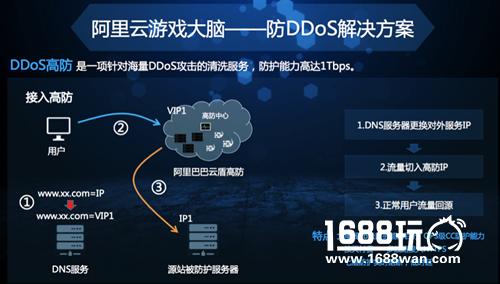 GMGC北京2018演讲|阿里云游戏云事业部首席架构师张翔贺：全球化趋势下游戏出海与游戏安全业态[多图]