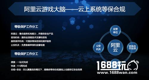 GMGC北京2018演讲|阿里云游戏云事业部首席架构师张翔贺：全球化趋势下游戏出海与游戏安全业态[多图]