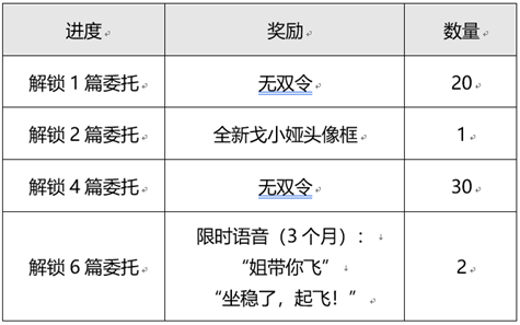 王者荣耀目标戈娅活动如何参与 王者荣耀目标戈娅活动玩法攻略介绍 &#8211; 游戏秘籍