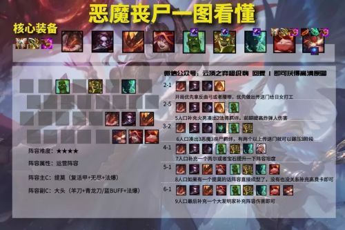 云顶之弈小恶魔阵容怎么搭配？S5小恶魔阵容装备羁绊攻略[多图]
