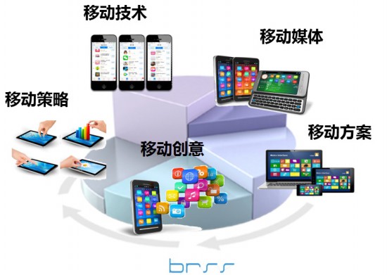 博睿赛思集团(BRSS)将于2016ChinaJoyBTOB精彩亮相[多图]
