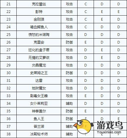 全民打怪兽攻略 全民打怪兽五星伙伴排行榜[多图]