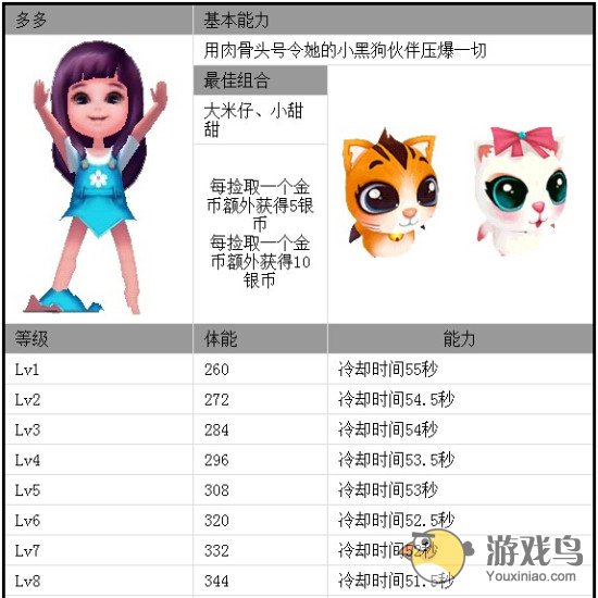 爸爸去哪儿2攻略 爸爸去哪儿2多多技能[多图]