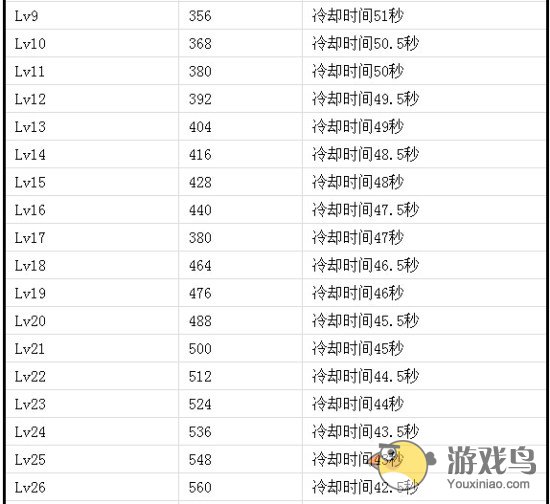 爸爸去哪儿2攻略 爸爸去哪儿2多多技能[多图]