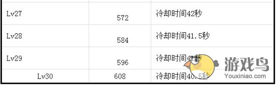 爸爸去哪儿2攻略 爸爸去哪儿2多多技能[多图]