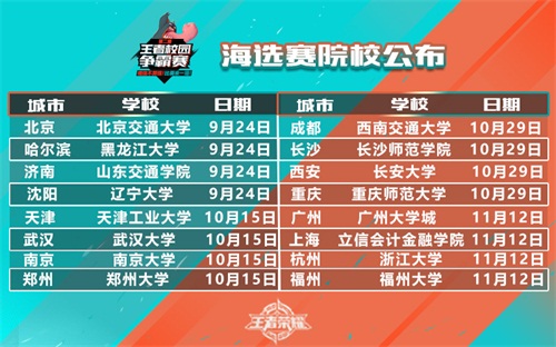 争做校园王者!第二届王者校园争霸赛赛事规则发布![多图]