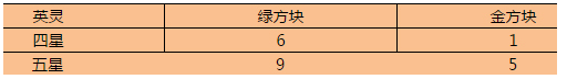 FGO金方块兑换列表一览 金方块兑换什么好[图]