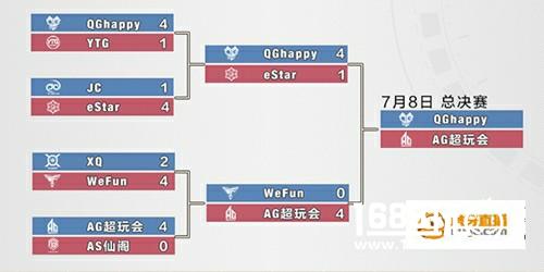 虎牙直播王者荣耀KPL AG超玩会QG强强对决即将上线[多图]