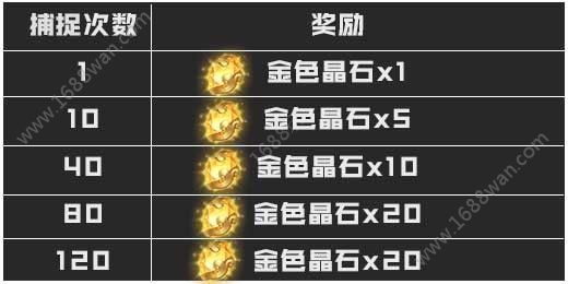 斗破苍穹手游五轮离火阵淬炼什么装备好 五轮离火阵怎么捕捉兽灵[多图]