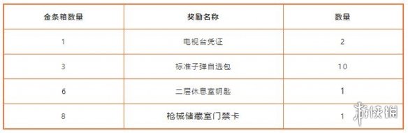 《暗区突围》追捕行动返场 追捕行动攻略