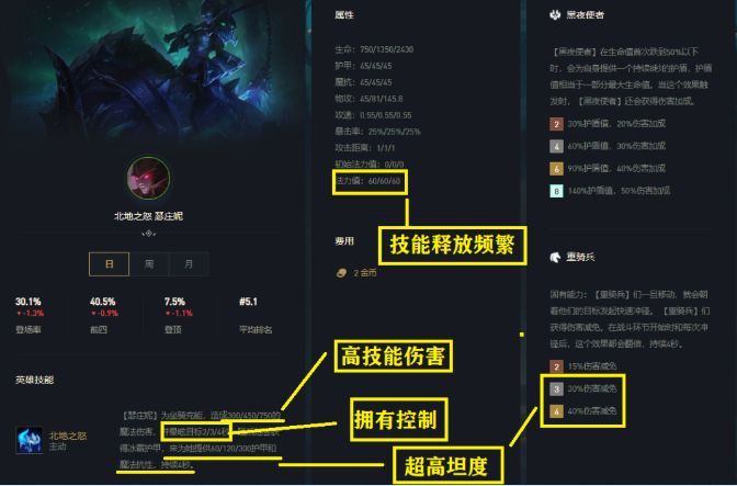 云顶之弈铁王八2.0人马猪妹怎么玩？11.10版本铁王八阵容攻略[多图]