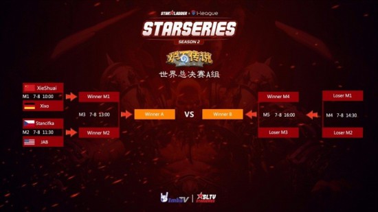 第二届SL i-League炉石传说世界总决赛八强选手就位，明日上午大战一触即发[多图]