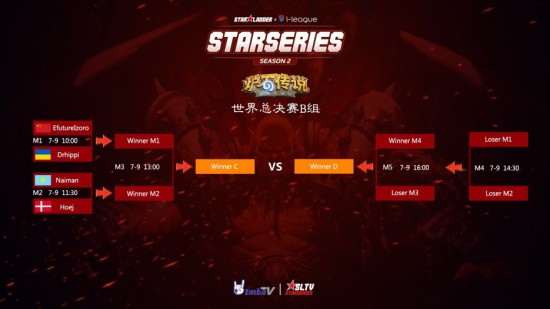 第二届SL i-League炉石传说世界总决赛八强选手就位，明日上午大战一触即发[多图]