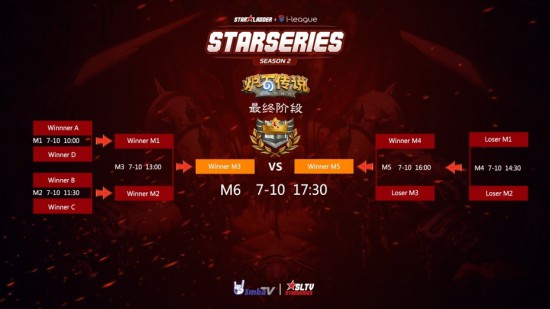 第二届SL i-League炉石传说世界总决赛八强选手就位，明日上午大战一触即发[多图]