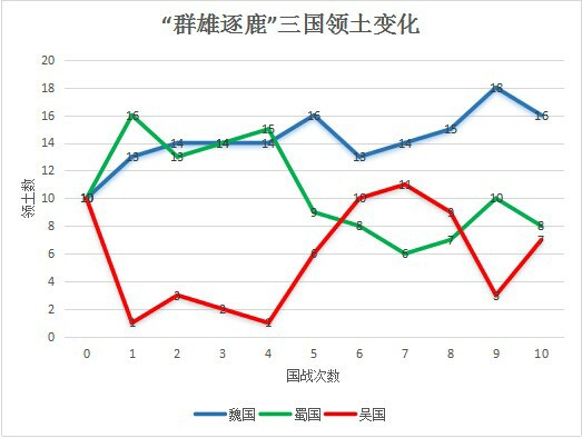 群雄恩仇录：《虽远必诛》一区之魏蜀撕逼[多图]