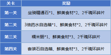 《斗罗大陆》秋风之旅活动介绍 秋枫之旅活动玩法