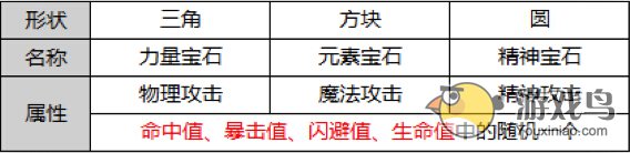关于宝石品质在王者契约中的说明[图]