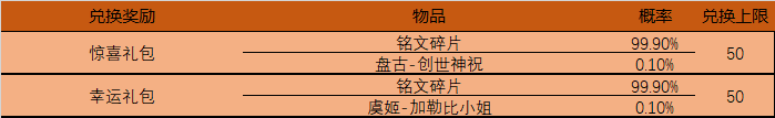 王者荣耀4月14日更新公告 谷雨时节活动开启[多图]