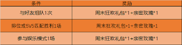 王者荣耀4月14日更新公告 谷雨时节活动开启[多图]