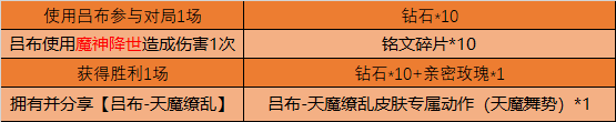 王者荣耀4月14日更新公告 谷雨时节活动开启[多图]